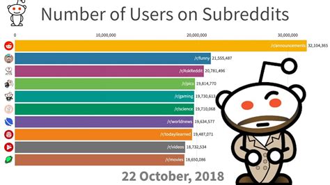 I've curated a list of the most popular pegging subreddit.